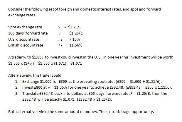 forex spot rate definition